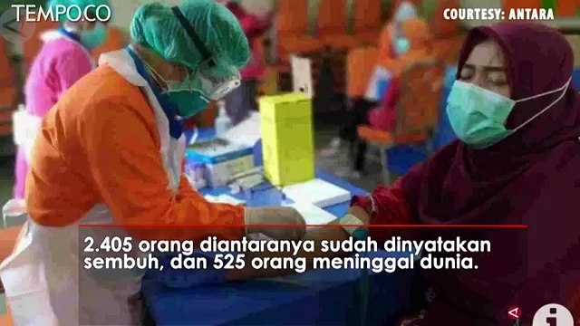 Terkini Covid-19 DKI, Bertambah Hanya 73, Total Kasus Positif 7.456