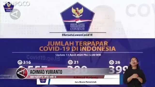 COVID-19 Terkini, 4.557 Positif dan 380 Pasien Sembuh, 399 Wafat