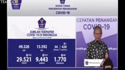 Enam Provinsi Ini Nihil Kasus Baru COVID-19