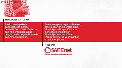 Kronologi Penangkapan Ravio Patra | KORAN TEMPO