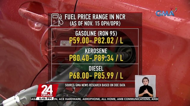 DOE-OIMB: posibleng bumaba ang presyo ng diesel, gasolina at kerosene sa susunod na linggo | 24 Oras