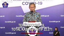 Terkini Covid-19. Total Kasus Positif 22.271, Pasien Sembuh 5.402