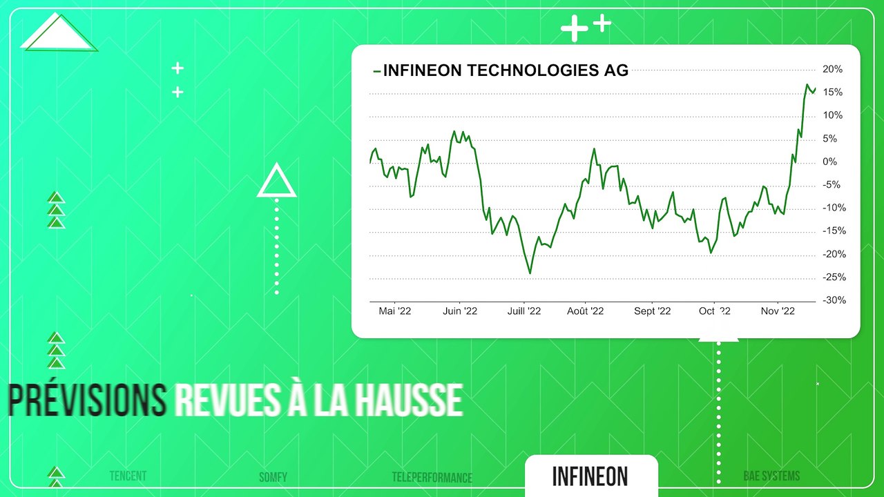 PUMP / DUMP #81 : Les Tops & Flops de la semaine