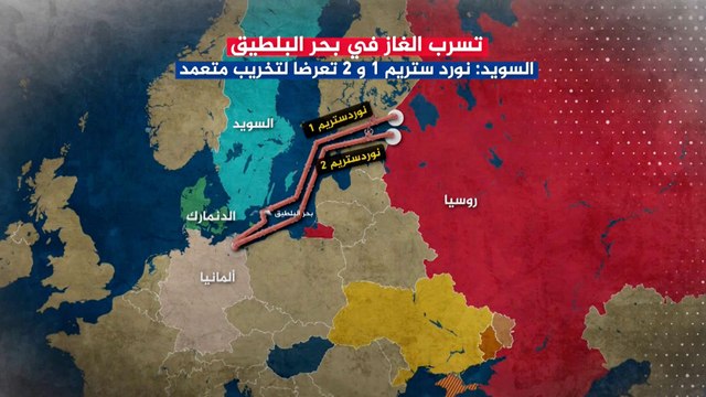 الكرملين يرحّب بخلاصة تحقيقات السويد حول نورد ستريم 1 و2