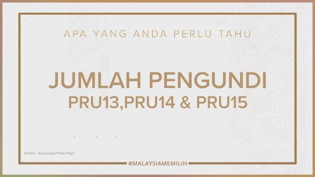 [INFOGRAFIK] Jumlah pengundi PRU13,PRU14 & PRU15