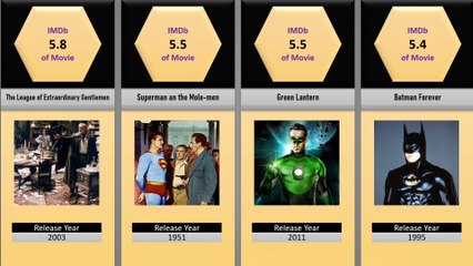 Worst Rated DC Movies Comparison