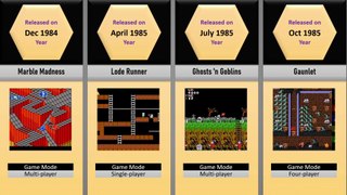 Video Games from 80s Comparison