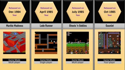 Retro Gaming Showdown: Top 80s Classics Compared 🎮