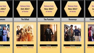 Marvel Web Series Release Dates | Comparison
