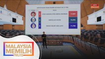 PRU15 | KEPUTUSAN TIDAK RASMI: Kerusi Parlimen Muar, Rembau & Batu Pahat