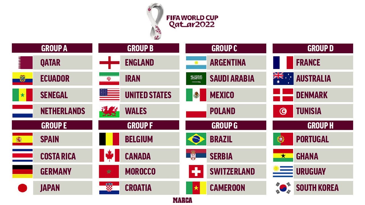 FIFA Football World Cup 2022