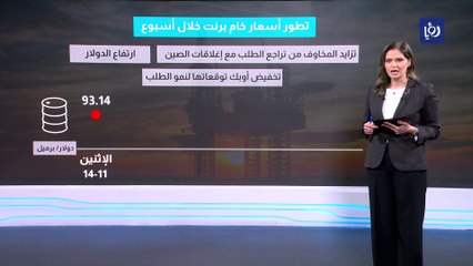 في الأردن.. عين على أسعار برنت عالميا والأخرى على عدادات السولار والكاز