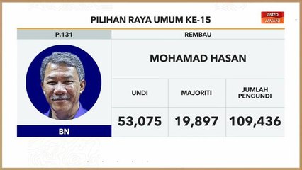 PRU15 | KEPUTUSAN RASMI: Kerusi Parlimen P.041 Kepala Batas & P.131 Rembau