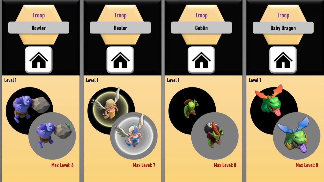 COC Troops Level 1 to Max | Comparison