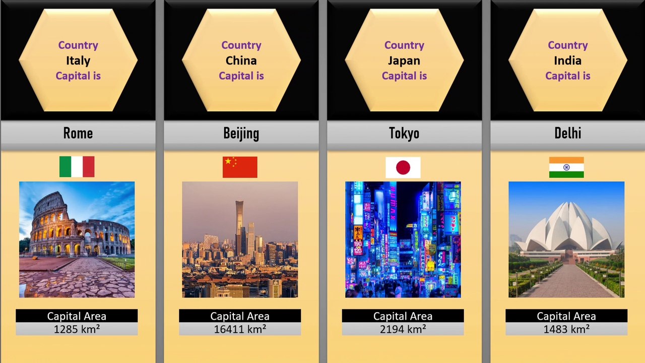Capital of Different Countries Comparison - video Dailymotion