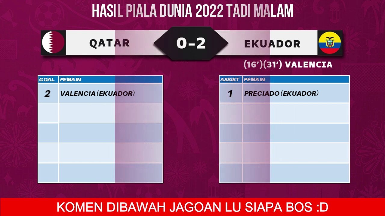 2022 WORLD CUP LIVE BROADCAST SCHEDULE TODAY EVENING LIVE SCTV - MONDAY 21 NOV 2022 - ENGLAND VS IRA