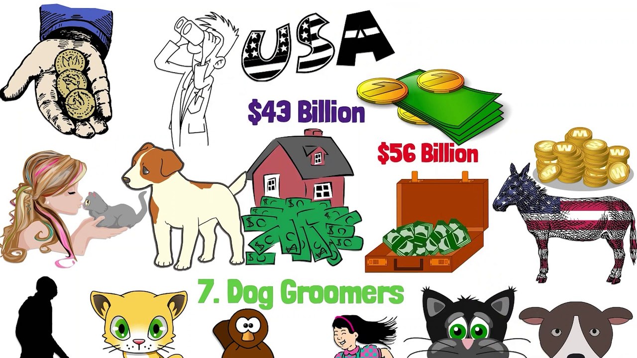 7 Businesses That Will Never Go Out of Market