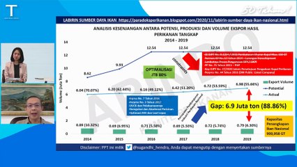 Penguatan Tata Kelola WPP Dengan Pendekatan Multi-Sektor Kelautan dan Perikanan