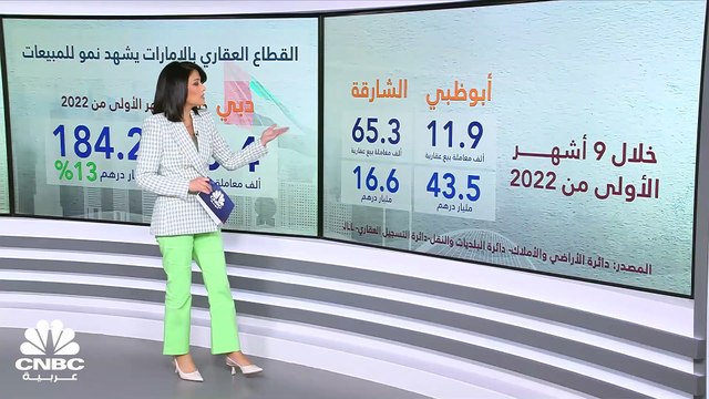 كيف كانت نتائج الشركات العقارية المدرجة في الأسواق الإماراتية في 9 أشهر؟