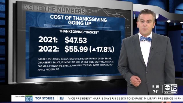 Consumer tracking company data reports price increases for Thanksgiving dinner