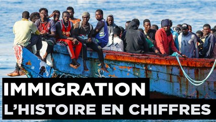 Le Nouveau Passé-Présent - Immigration, l’épreuve des chiffres