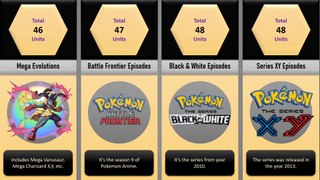 Total Things in Pokemon | Comparison