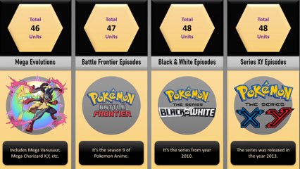 Total Things in Pokemon | Comparison