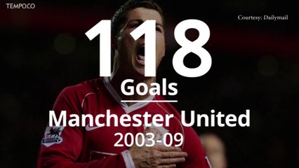 Christiano Ronaldo Kembali ke Manchester United, Fakta CR7 Dalam Angka