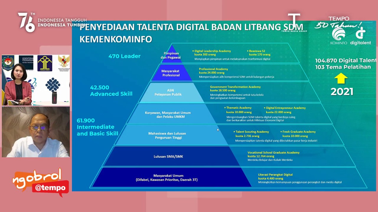 NGOBROL@TEMPO - Kinerja dan Kompetensi ASN di Masa Pandemi