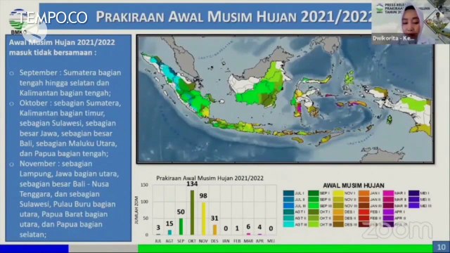 BMKG Imbau Masyarakat Antisipasi Musim Hujan Lebih Awal