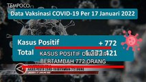 Kasus Positif Covid-19 Bertambah 772 Orang