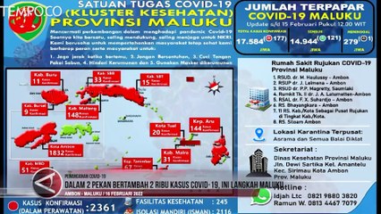 Covid-19 Naik 2 Ribu dalam 2 Pekan di Maluku, Pemprov Ambil Tindakan