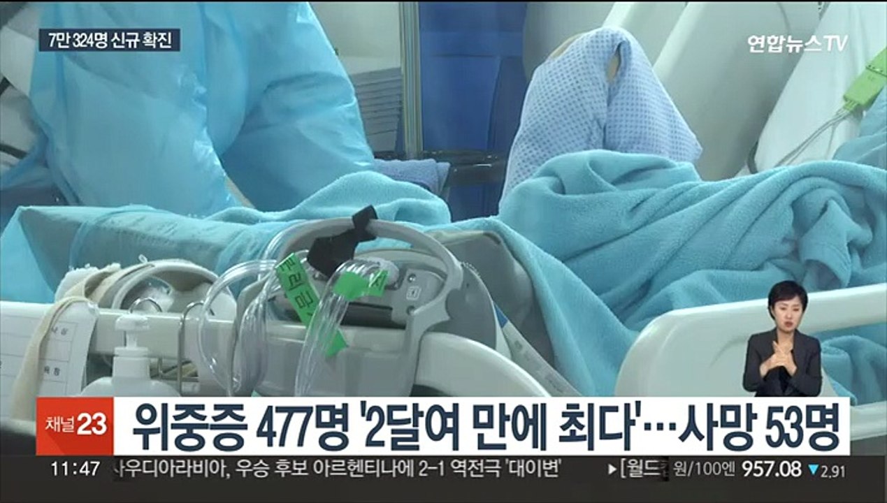 이틀째 7만 명대 확진…위중증 두 달여 만에 최대
