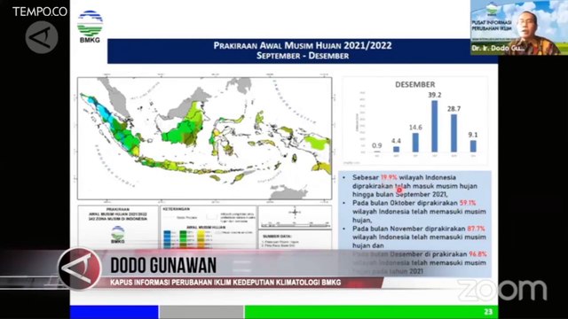 BMKG: Potensi Curah Hujan Intensitas Tinggi Hingga November