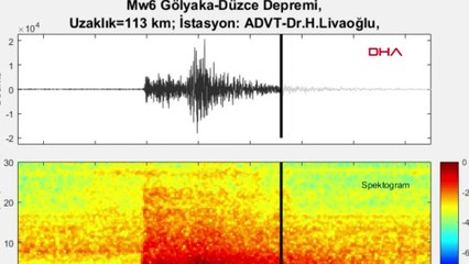 Düzce depreminin sesi kaydedildi