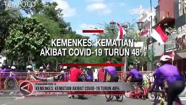 Kemenkes Sebut Kematian akibat Covid-19 Turun 48 Persen dalam Sepekan Terakhir