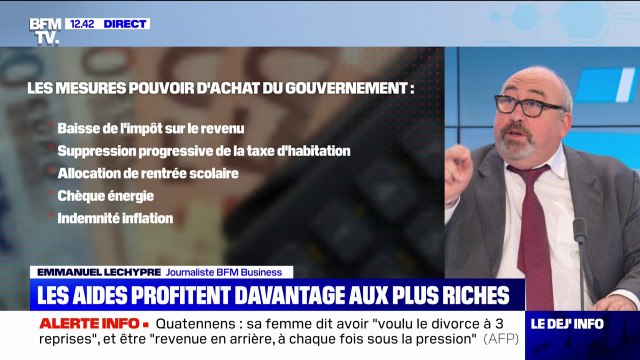 Les mesures prises par le gouvernement pour le pouvoir d'achat des Français ont davantage profité aux ménages les plus riches