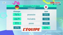 Les Stats d'Allemagne-Japon - Foot - CM 2022