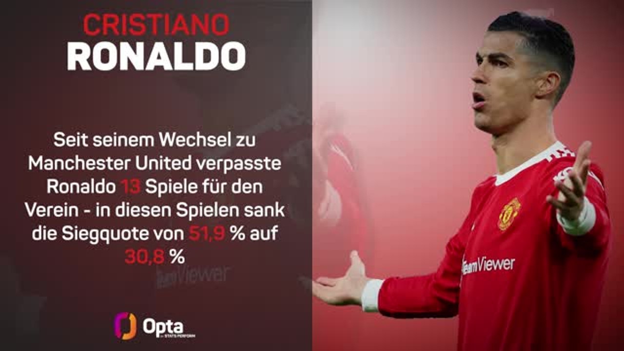 Nicht mehr 'United': Ronaldo in Zahlen