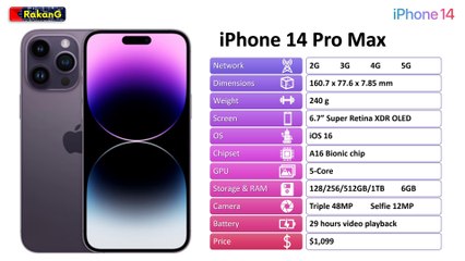iPhone 14 Models