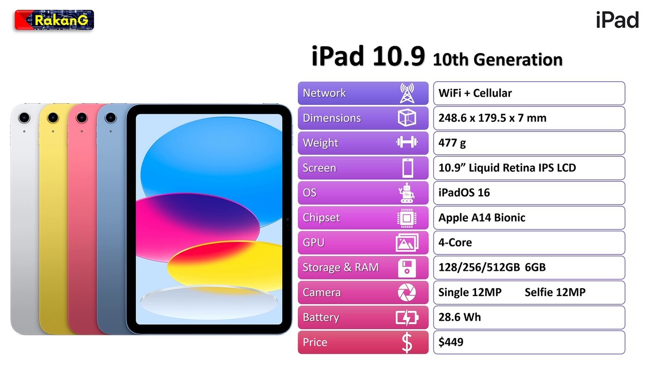 iPad Models | 2022