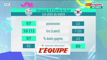 Les Stats d'Uruguay-Corée du Sud - Foot - CM 2022