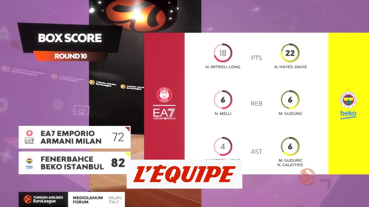 Le résumé d'Olimpia Milan - Fenerbahce - Basket - Euroligue (H)