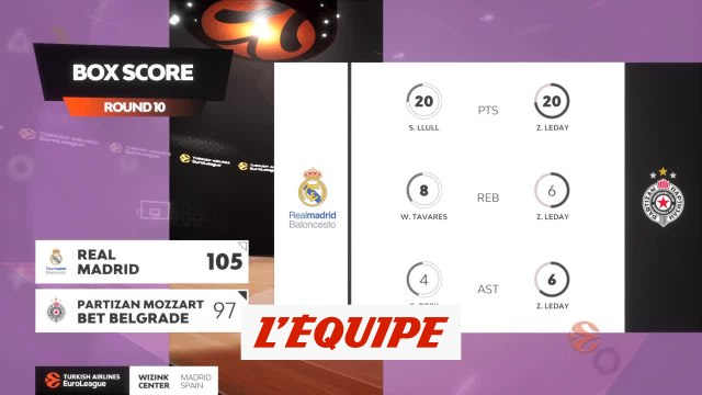 Le résumé de Real Madrid - Partizan Belgrade - Basket - Euroligue (H)