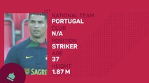 Qatar 2022: Another record for Ronaldo's GOAT status