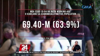POPCOM: puwedeng mapasigla ulit ang ekonomiya ng bansa dahil sa dami ng mga puwedeng maging manggagawa | 24 Oras