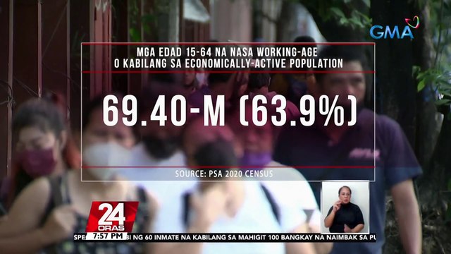 POPCOM: puwedeng mapasigla ulit ang ekonomiya ng bansa dahil sa dami ng mga puwedeng maging manggagawa | 24 Oras