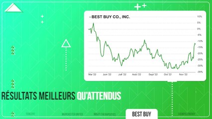 PUMP / DUMP #82 : Les Tops & Flops de la semaine