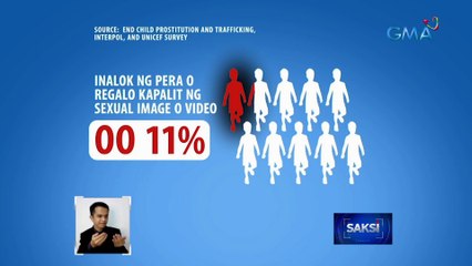 Tinatawag na "online grooming" kung saan kinakaibigan ng masasamang-loob ang mga bata, ginagamit para makapambiktima | Saksi