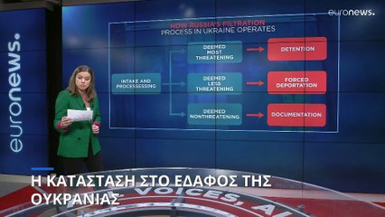 Η κατάσταση στο έδαφος της Ουκρανίας